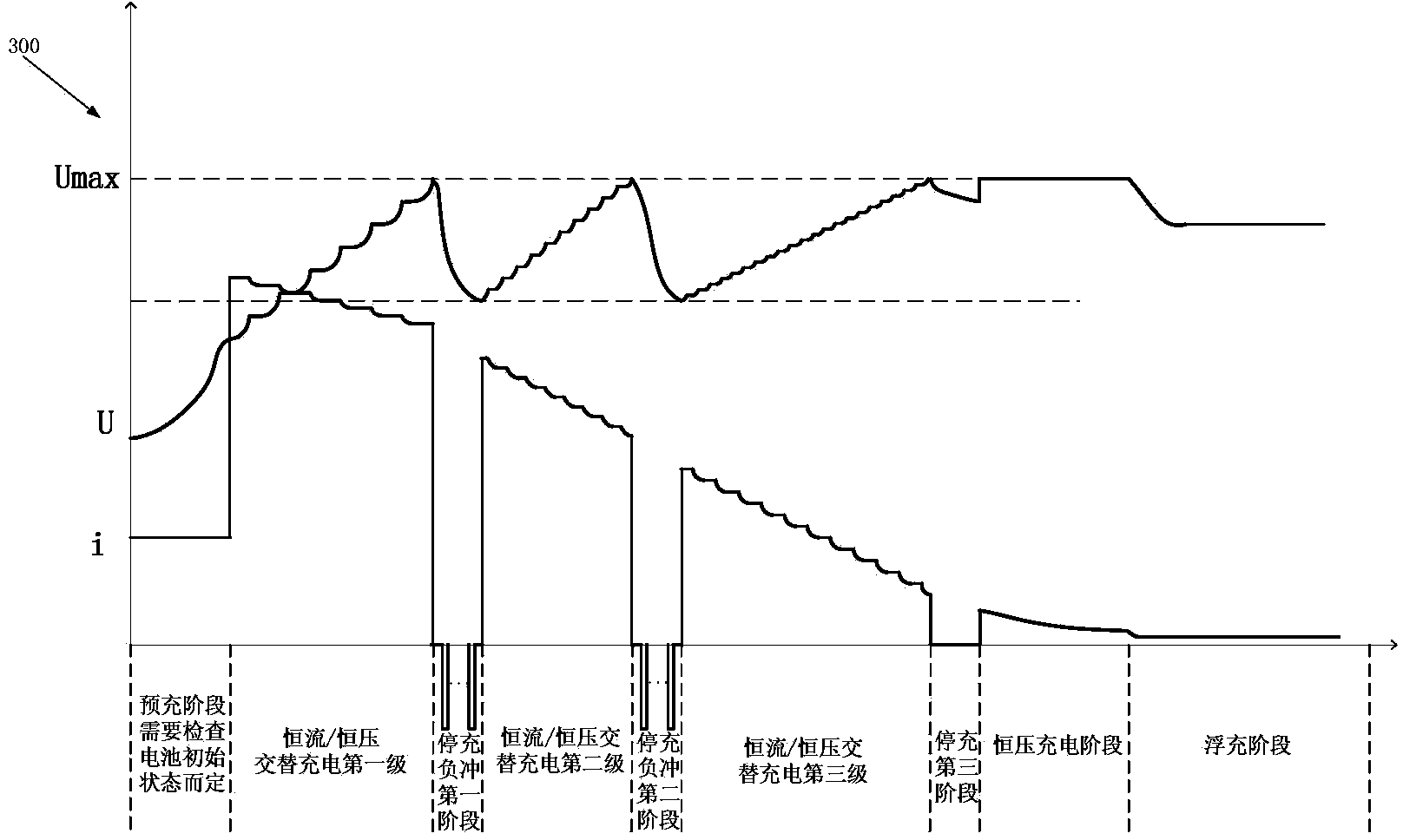 Sectional constant-current constant-voltage alternative charging method with negative pulses