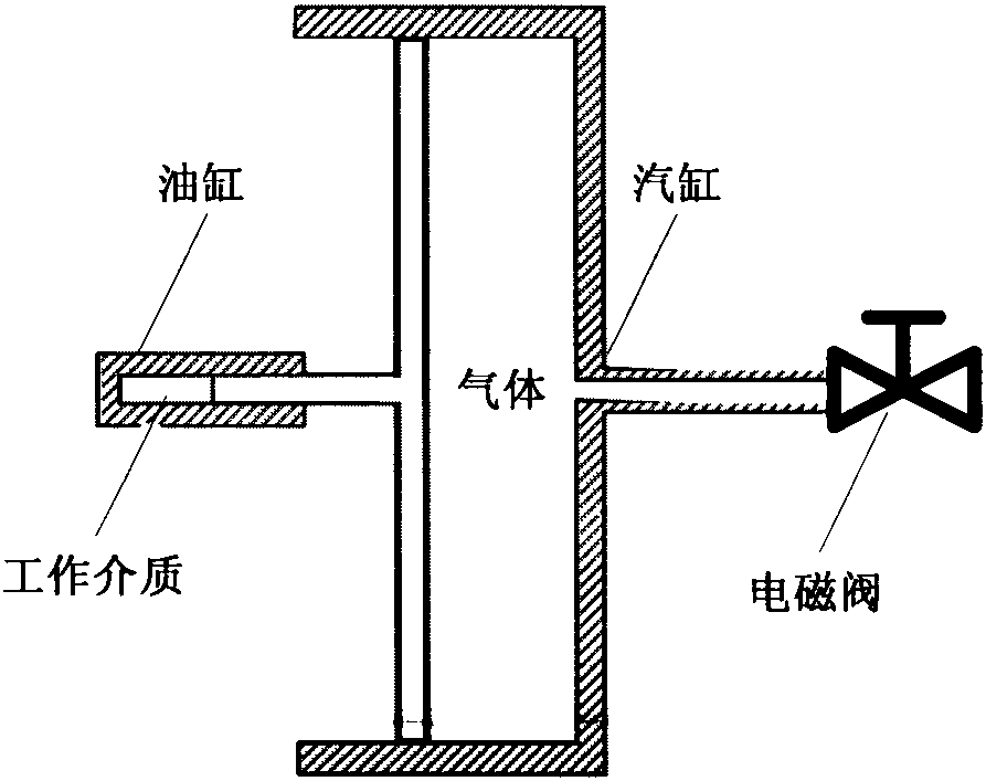 A pressure precision adjustment device