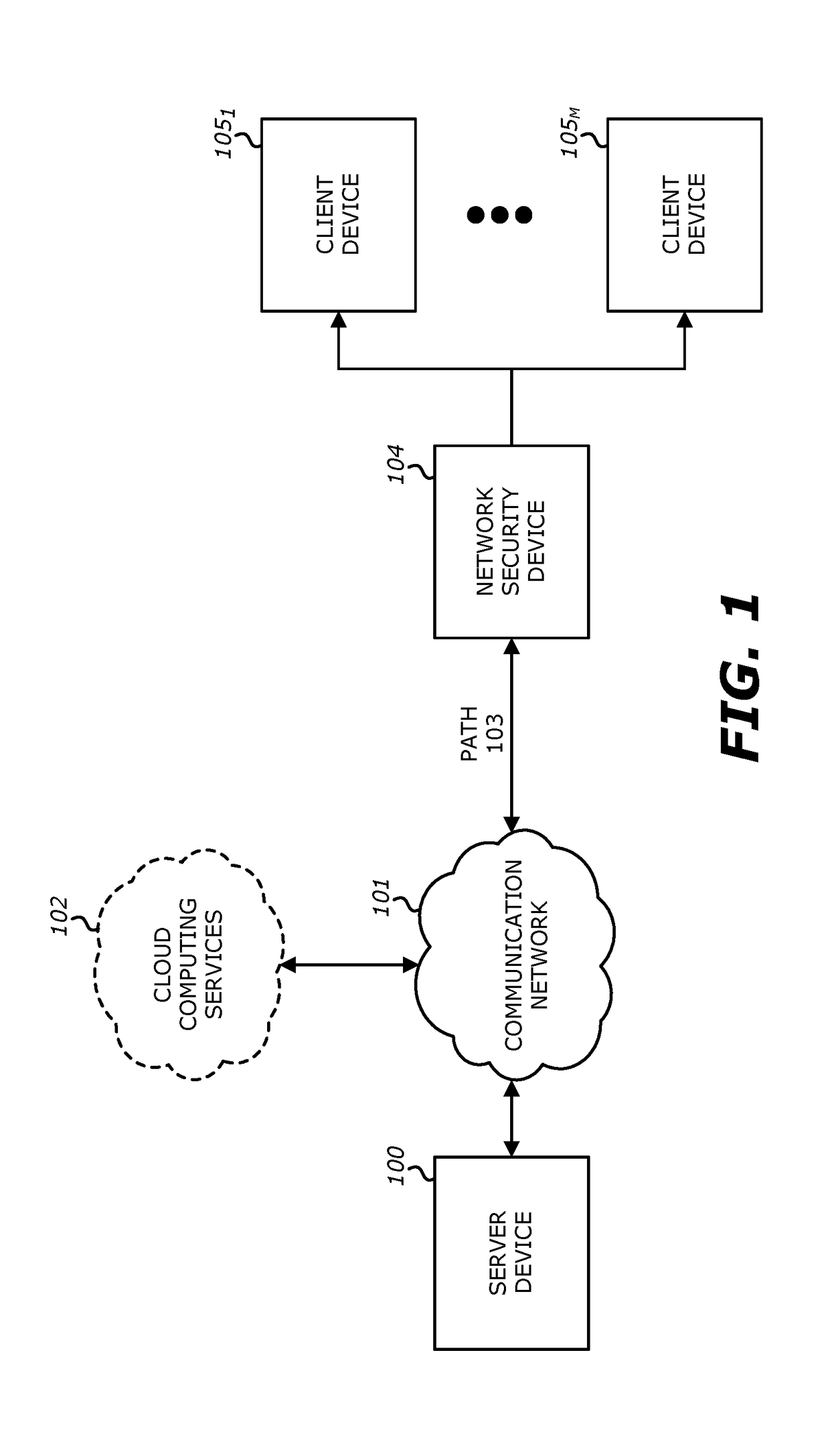 System and method for offloading packet processing and static analysis operations