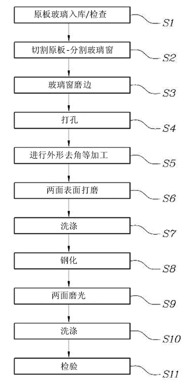 Manufacturing method of strengthed glass for touch panel
