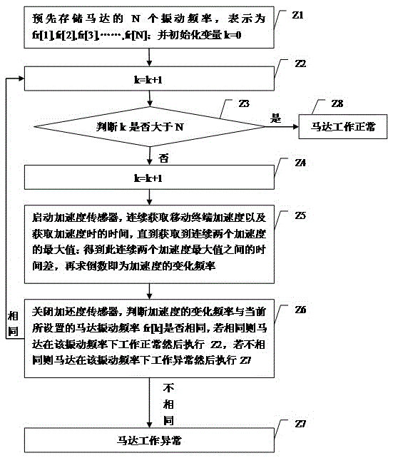 Mobile terminal motor automatic detection method and system