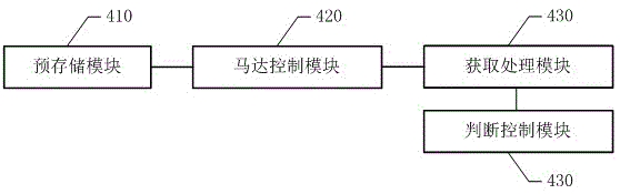 Mobile terminal motor automatic detection method and system