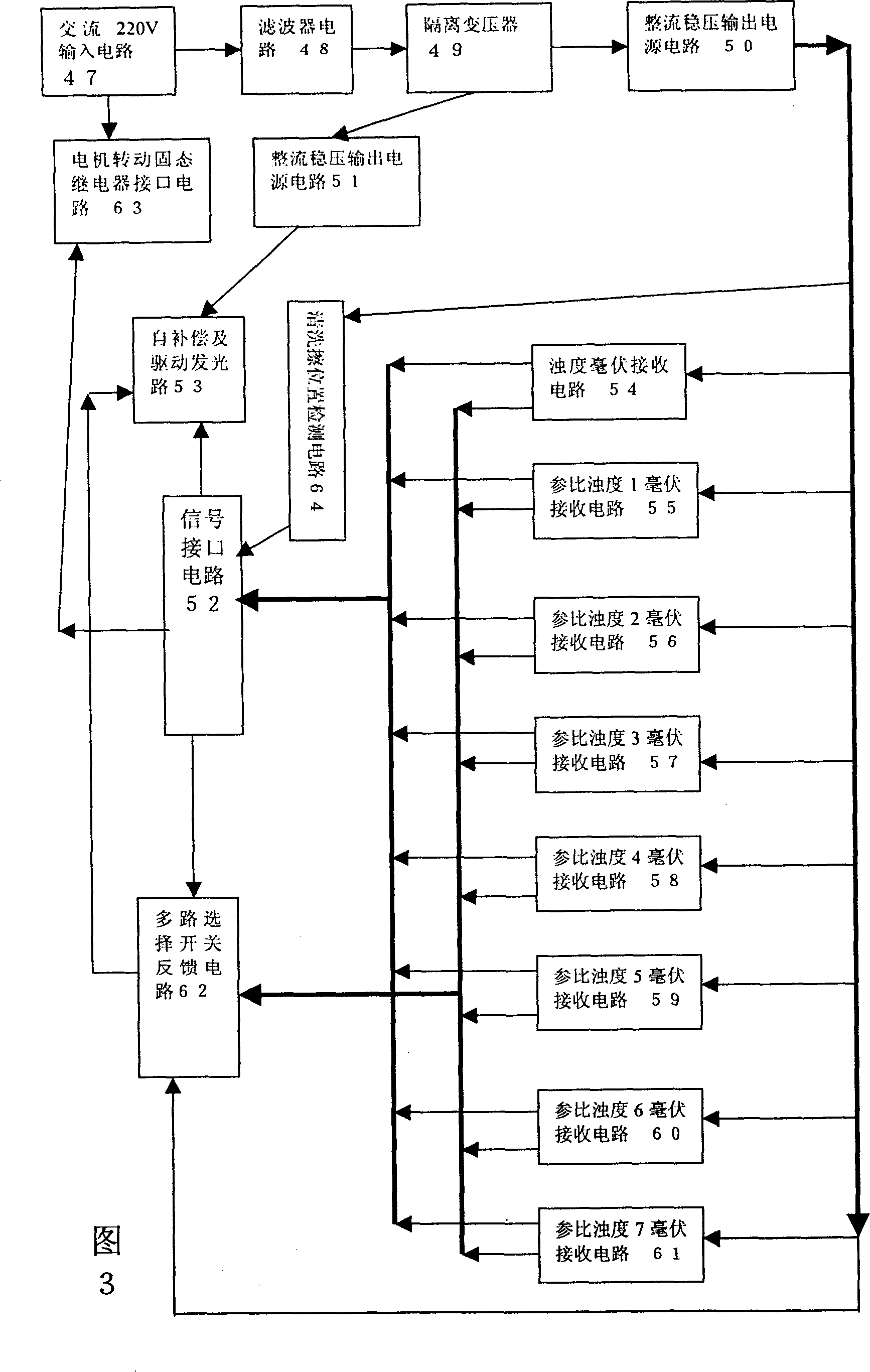 ALarm unit in turbidity online examination with self-compensation for light variation of multiple tube pairs and examination methods