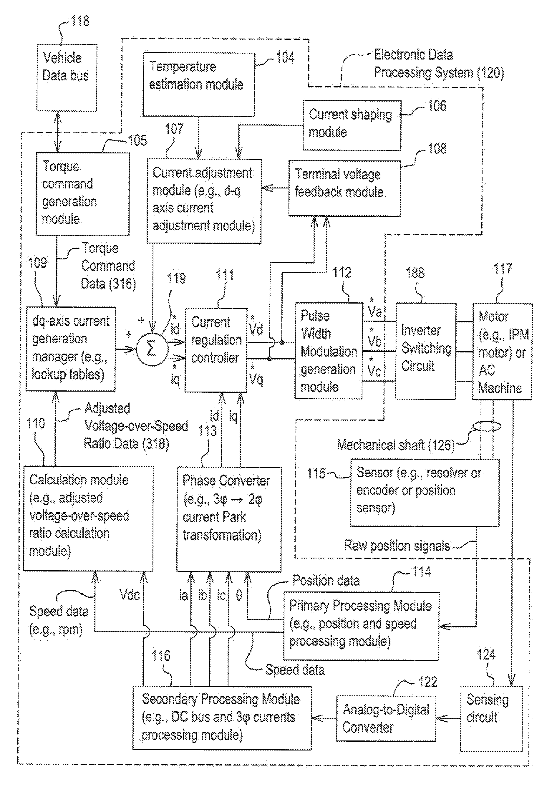 Method and system estimating rotor angle of an electric machine