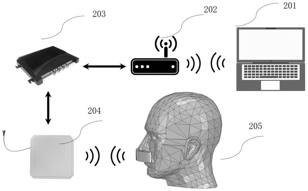 Wireless real-time respiration monitoring method based on RFID