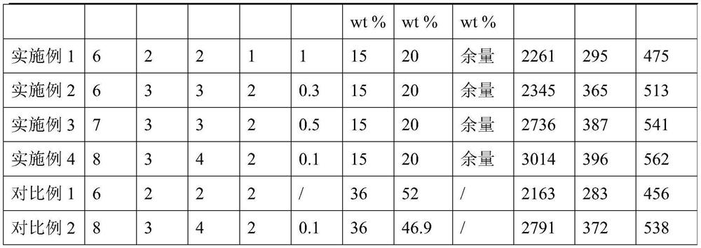 Preparation method of high-strength fast-dissolving magnesium alloy material