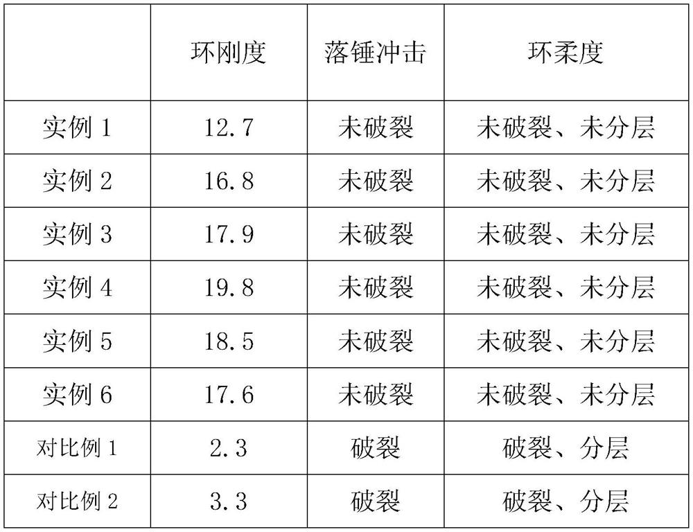 PP-NACC nano-scale active calcium carbonate blended polypropylene flaring reinforced double-wall corrugated pipe