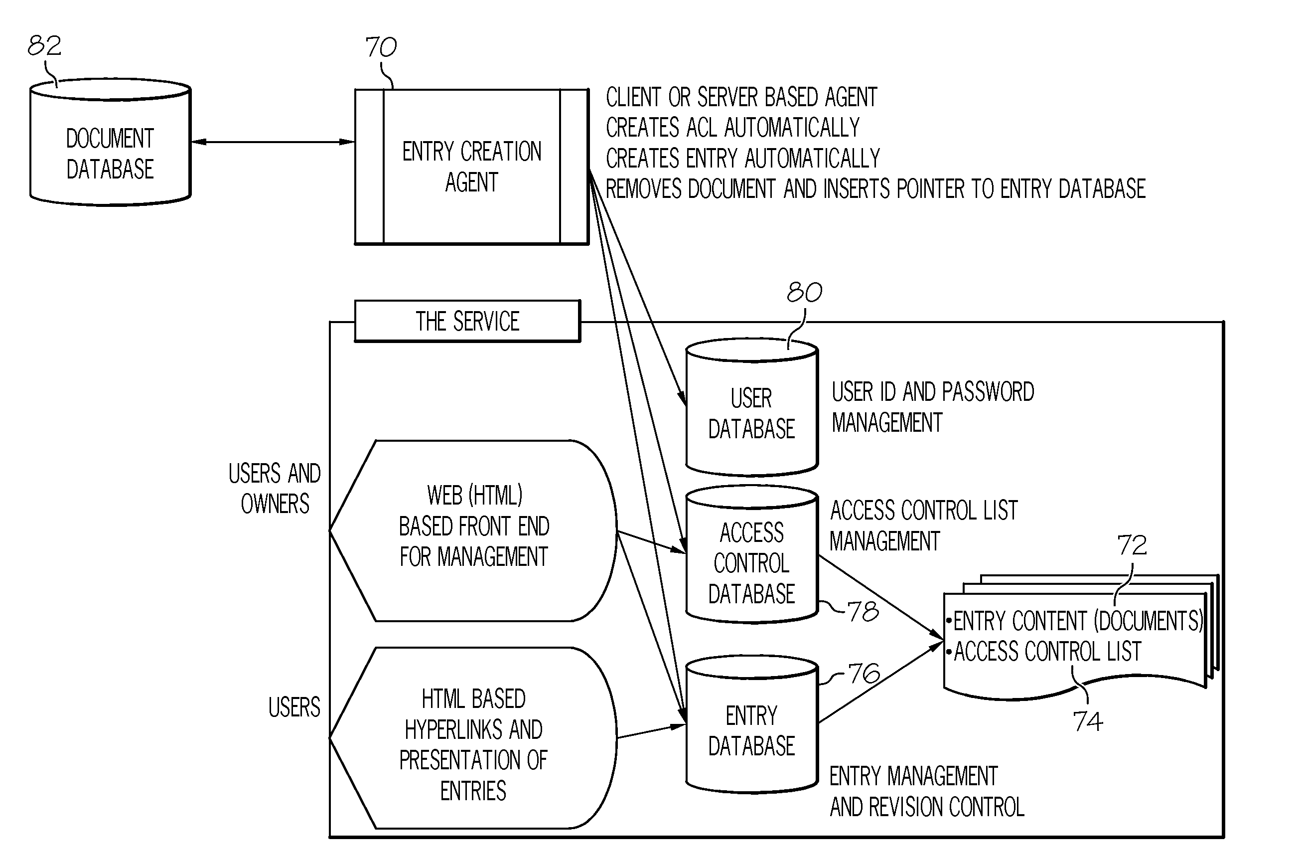 Dynamic access control for documents in electronic communications within a cloud computing environment