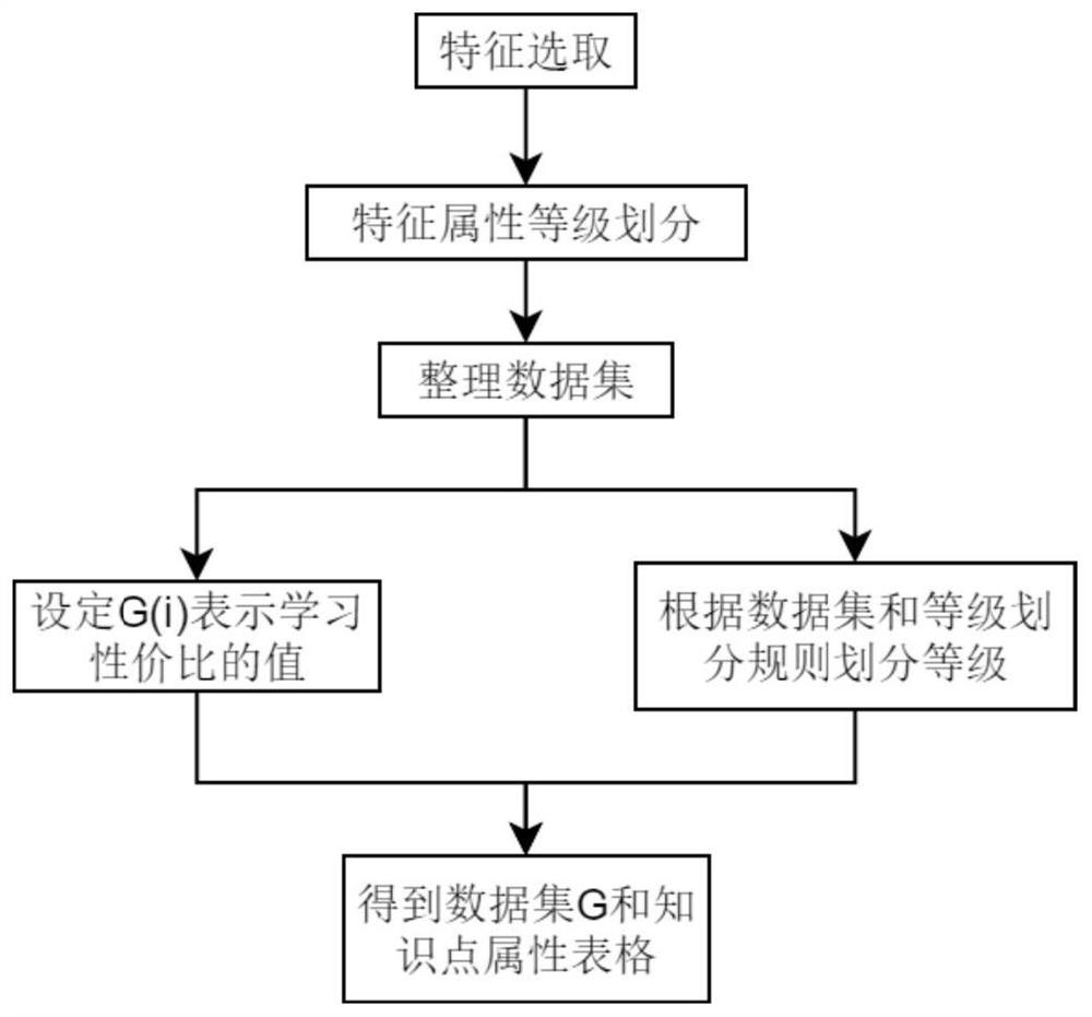 Learning strategy generation method, system and device and storage medium