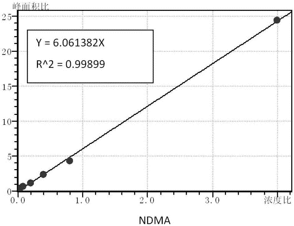 Method for detecting trace N-nitrosamine in water