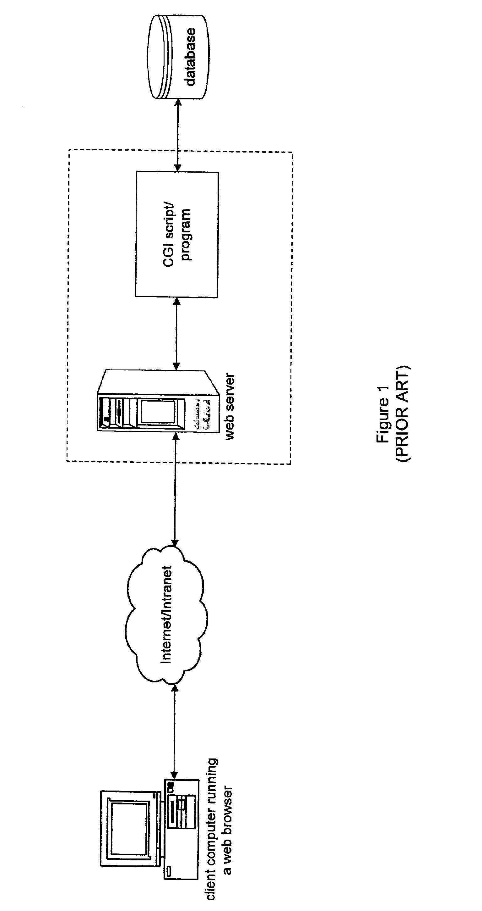 System and method for enabling application server request failover