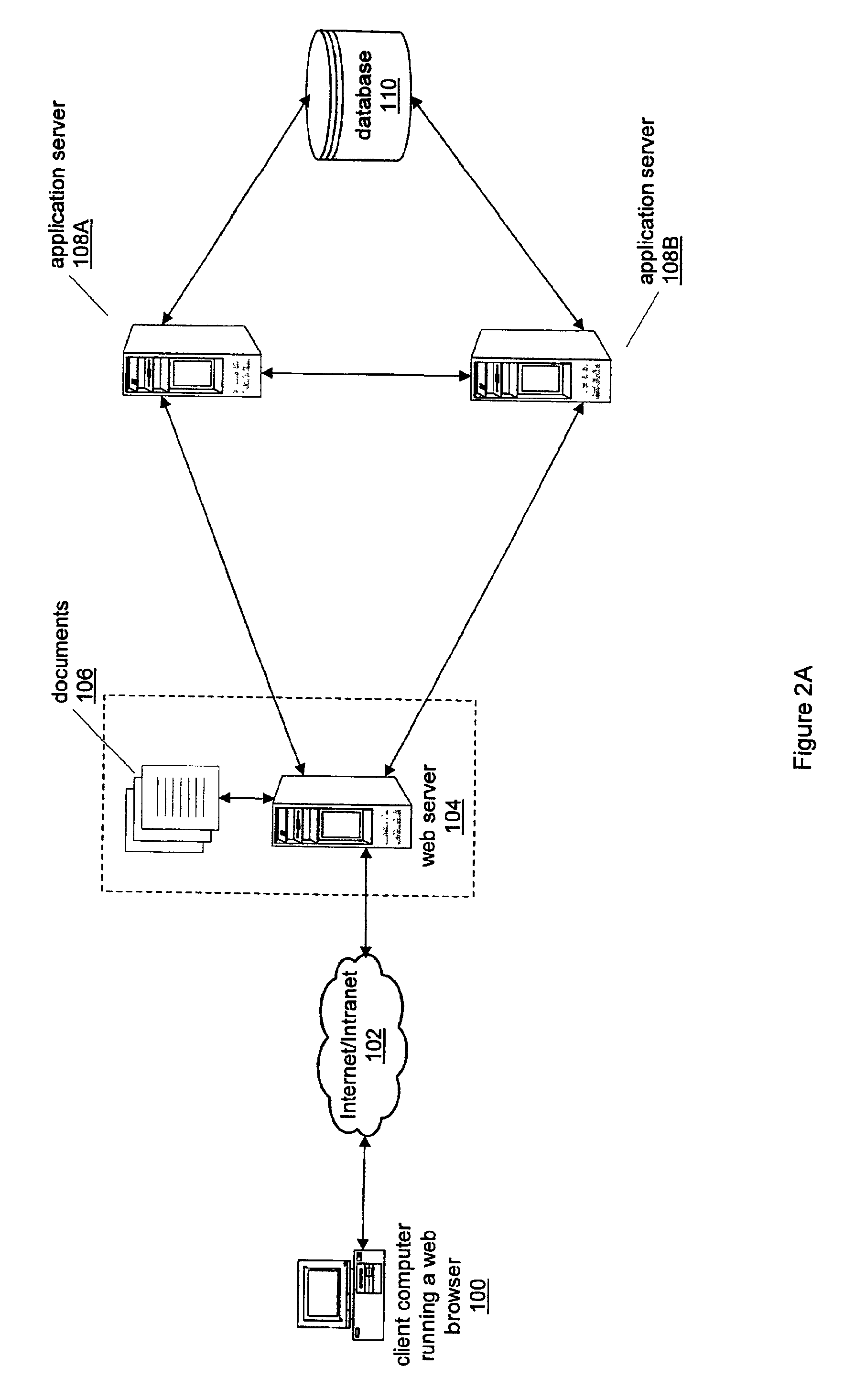 System and method for enabling application server request failover
