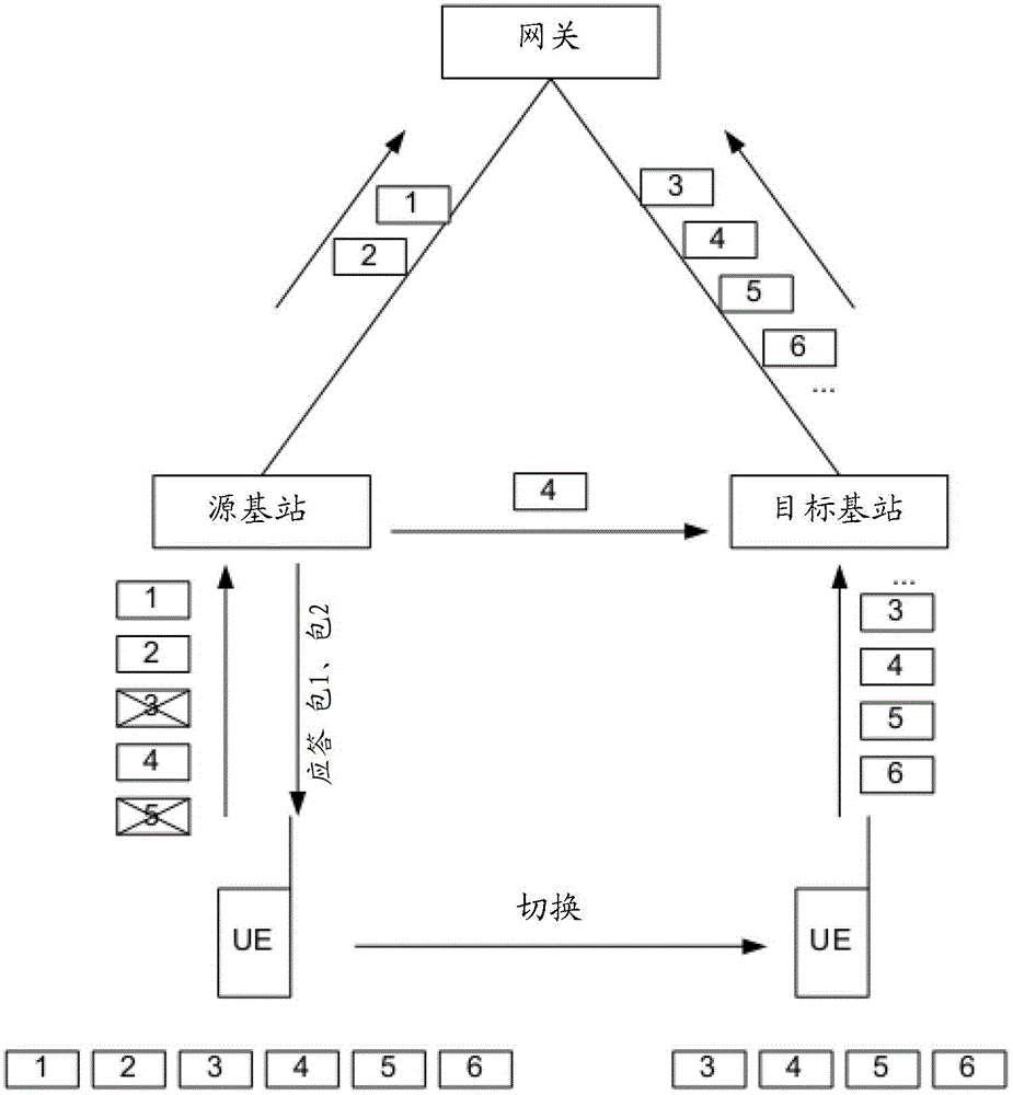 Data transmission method, device and system