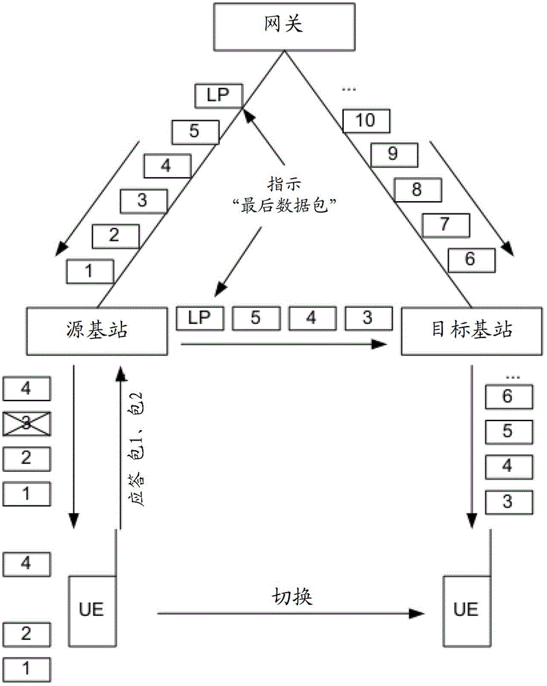 Data transmission method, device and system