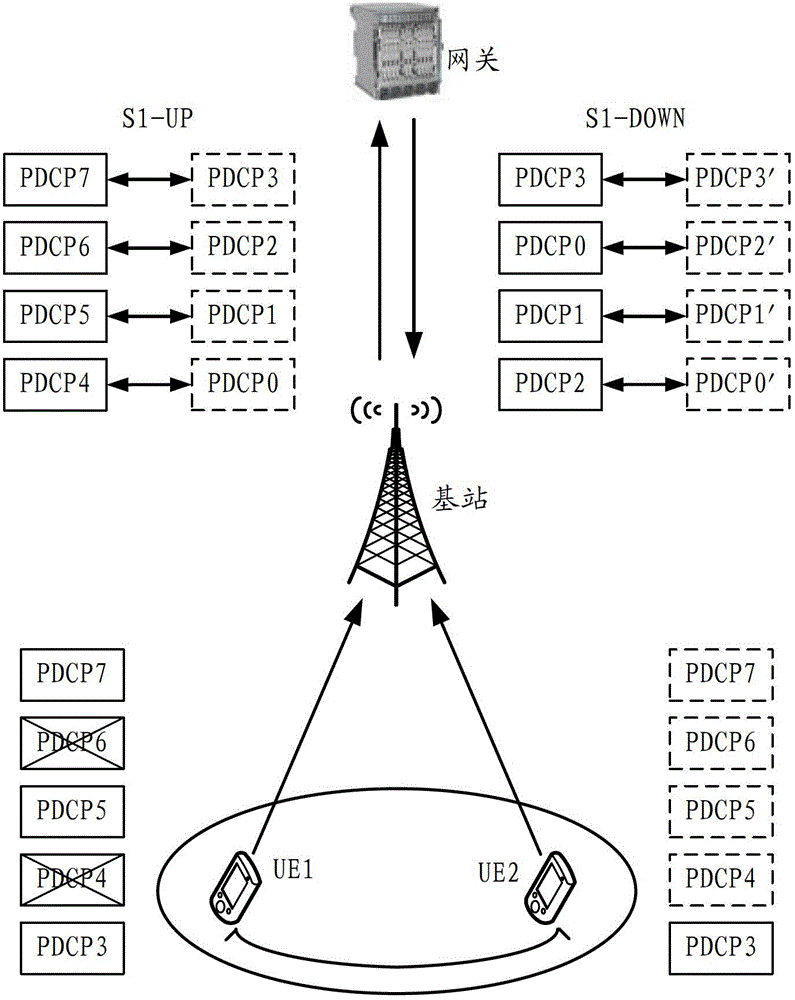 Data transmission method, device and system