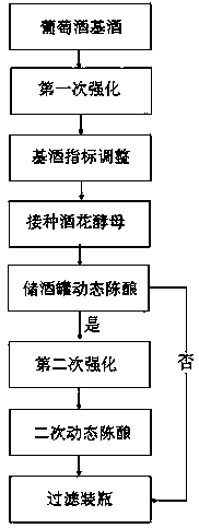 An enhanced wine production process