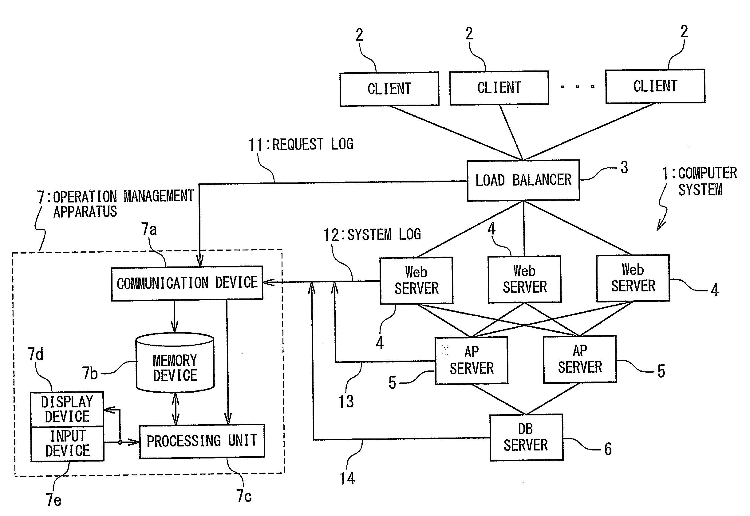 Management apparatus and management method for computer system