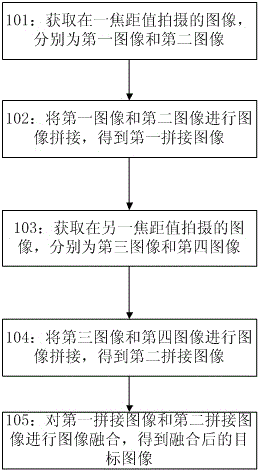 Image splicing method and image splicing device