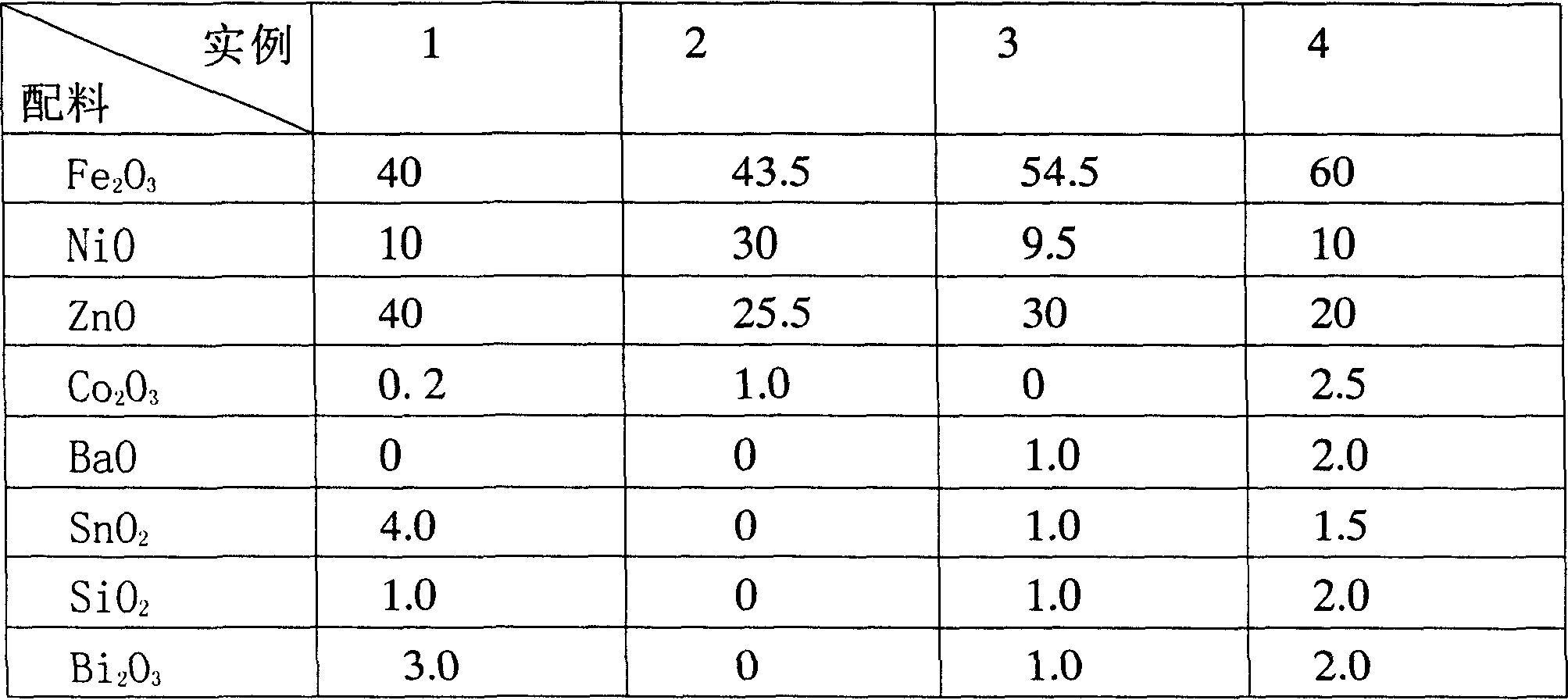 Electromagnetic wave interference preventive material and production thereof