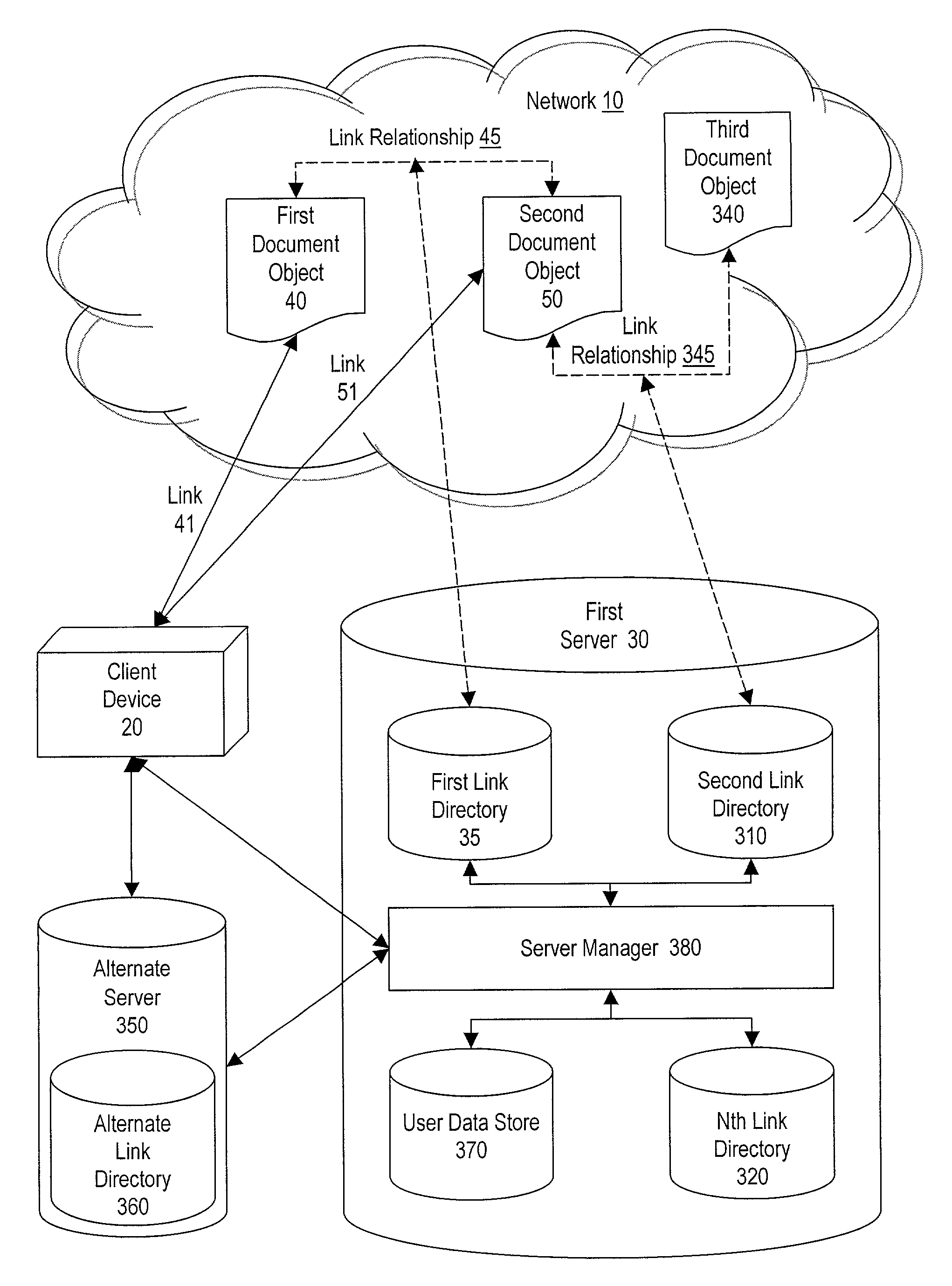 Method and system for making document objects available to users of a network