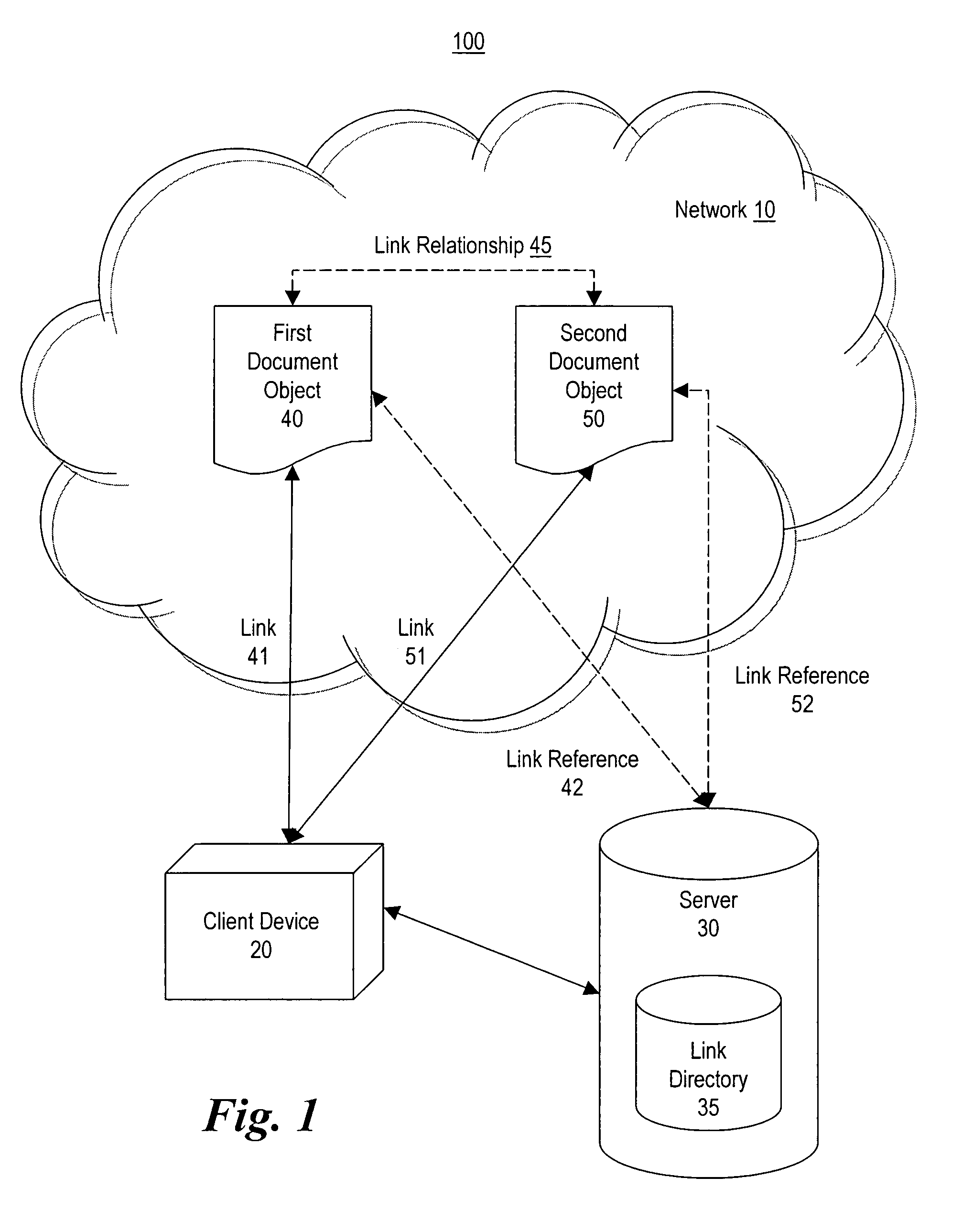Method and system for making document objects available to users of a network