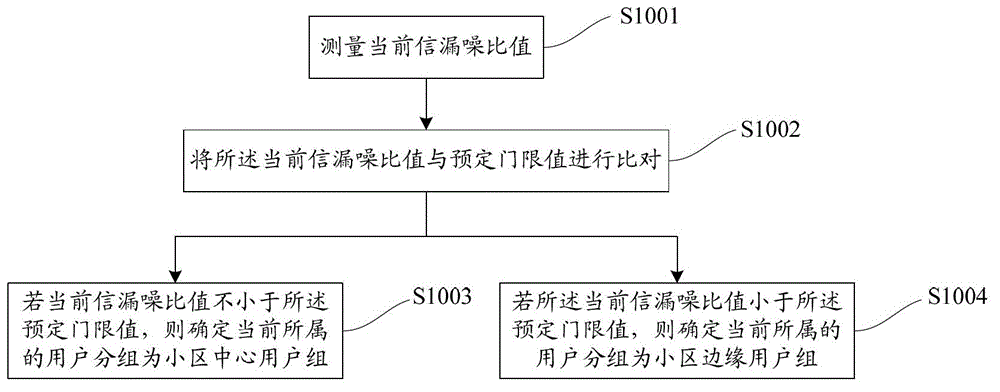 Communication resource allocation method, system, terminal and network side apparatus