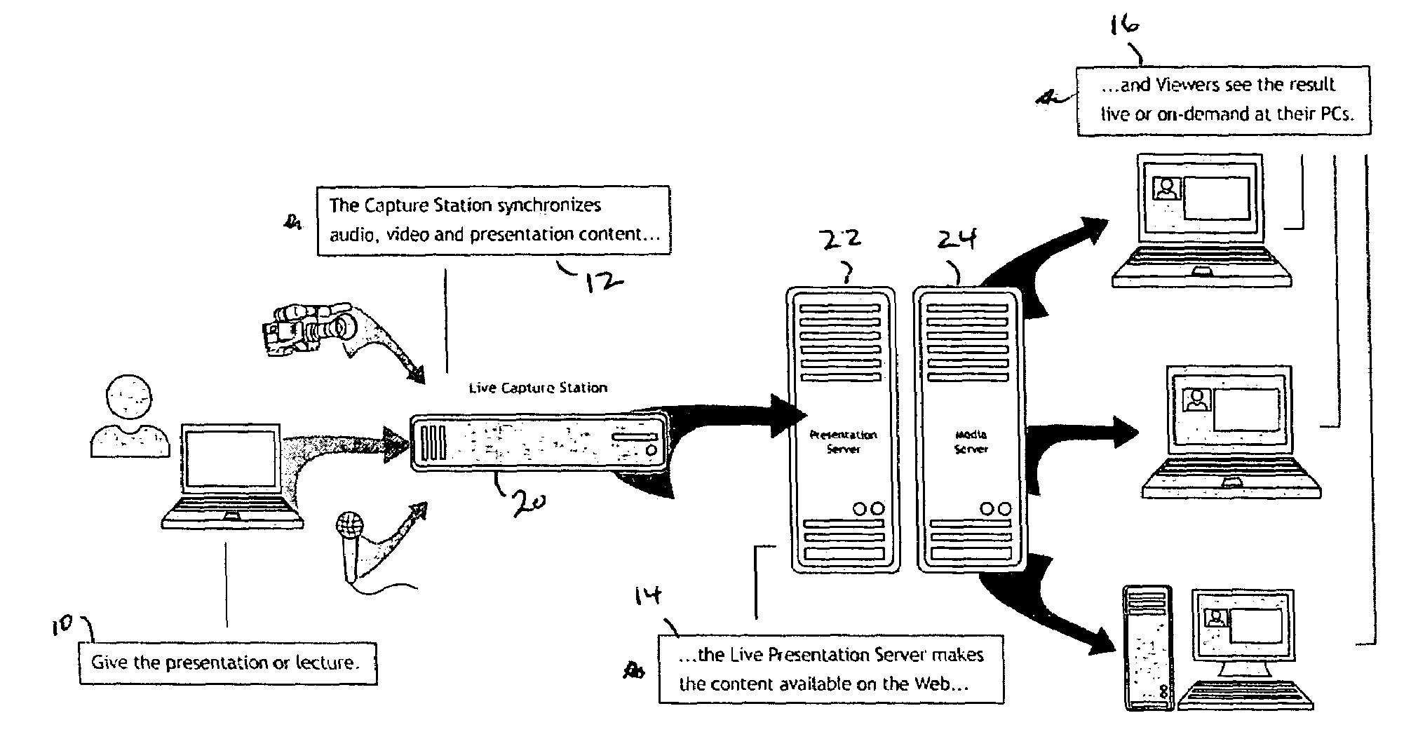 Rich media event production system and method including the capturing, indexing, and synchronizing of RGB-based graphic content