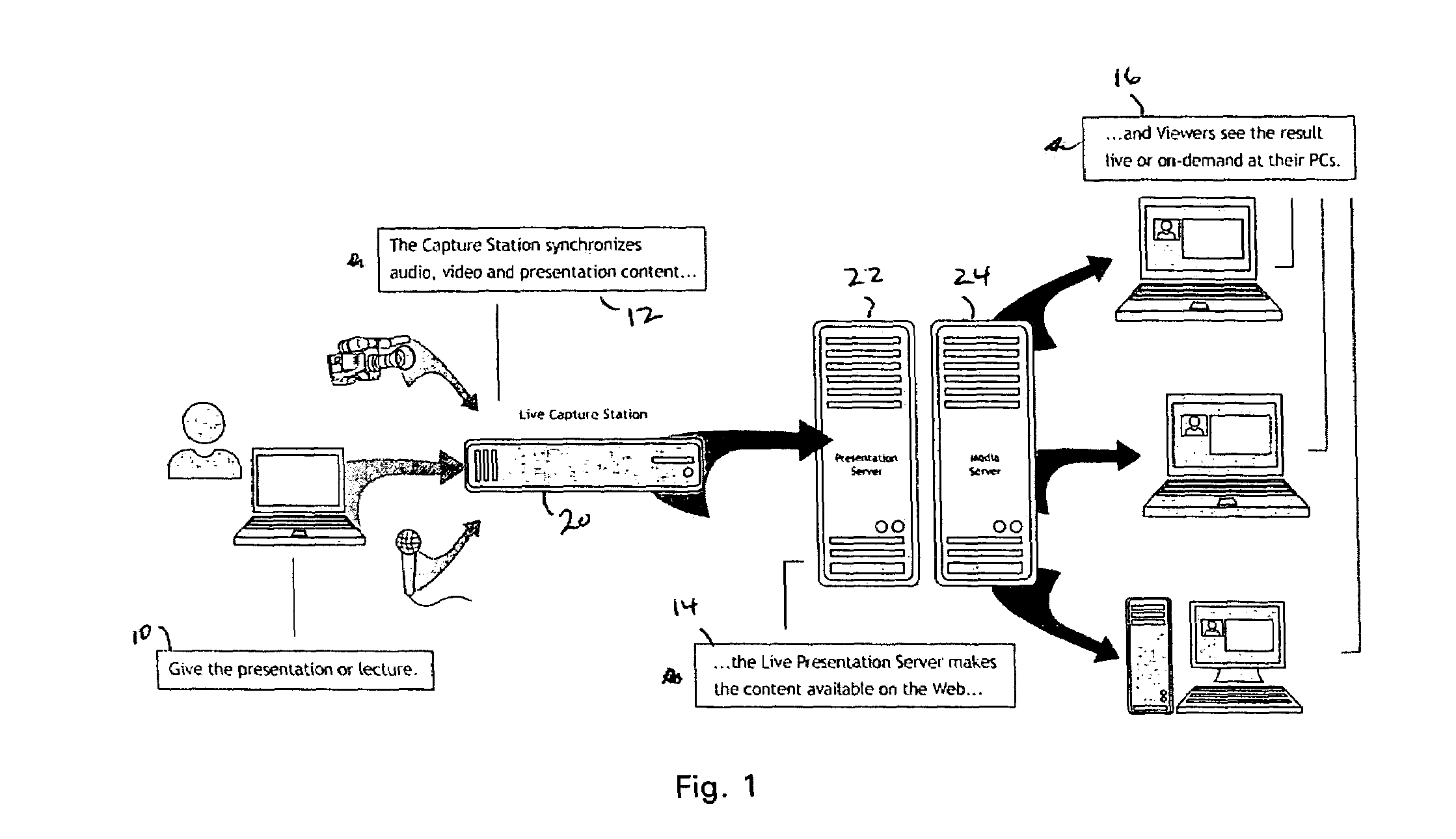 Rich media event production system and method including the capturing, indexing, and synchronizing of RGB-based graphic content
