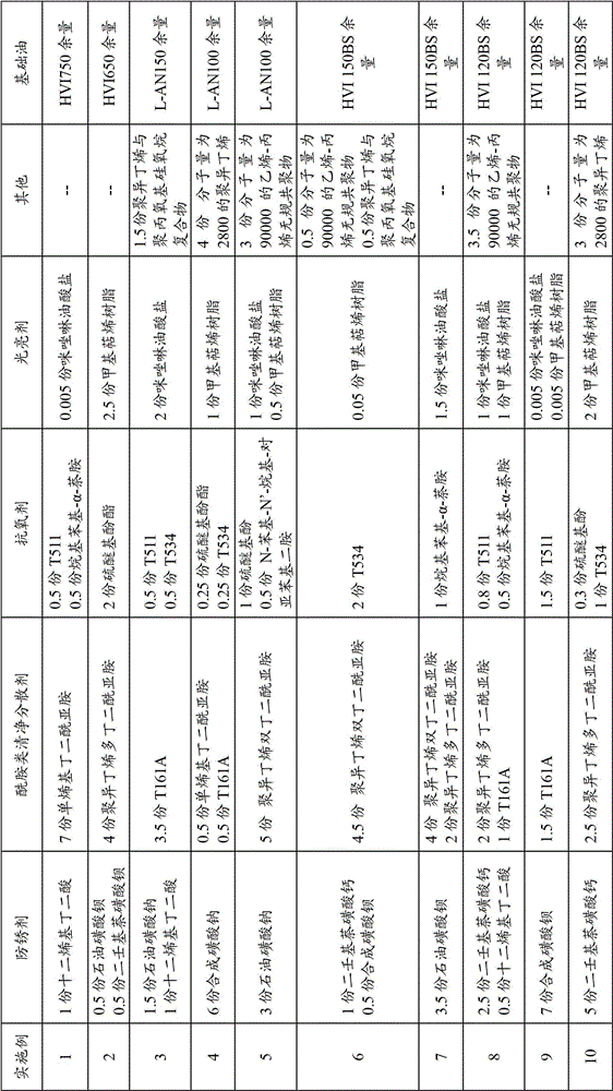 Tempering oil composition and preparation method thereof