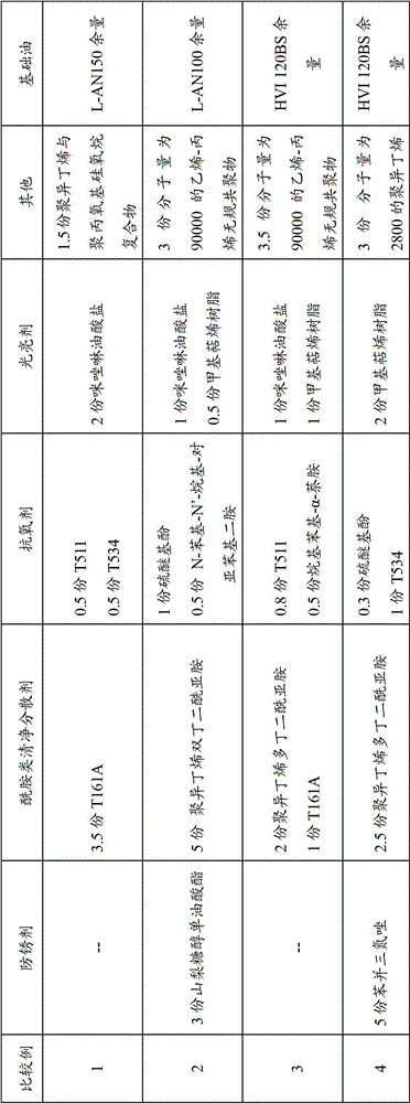 Tempering oil composition and preparation method thereof