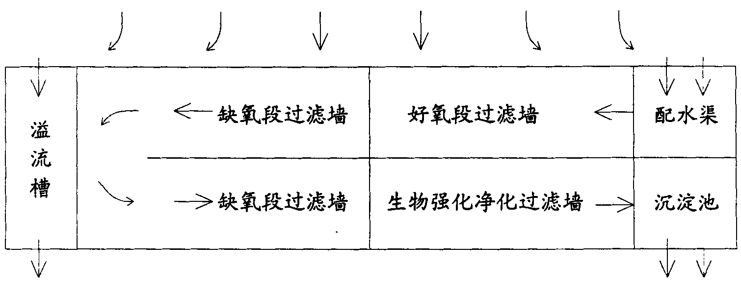 Device and method for denitrifying and dephosphorizing ecological protection multi-level filtration wall in water source area on rural land surface