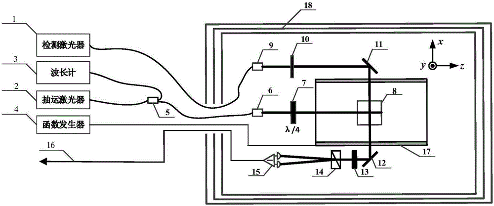 Optical frequency shift inhabitation method of SERF atom magnetometer