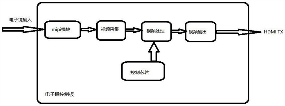 Two-way combined system of endoscope