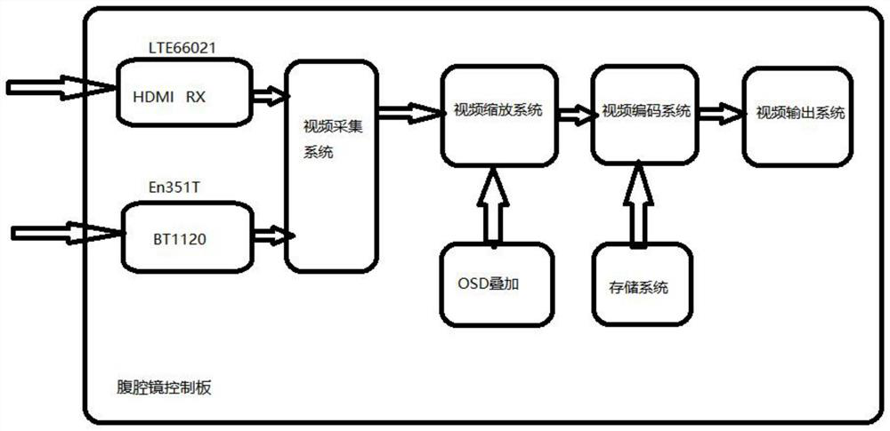 Two-way combined system of endoscope