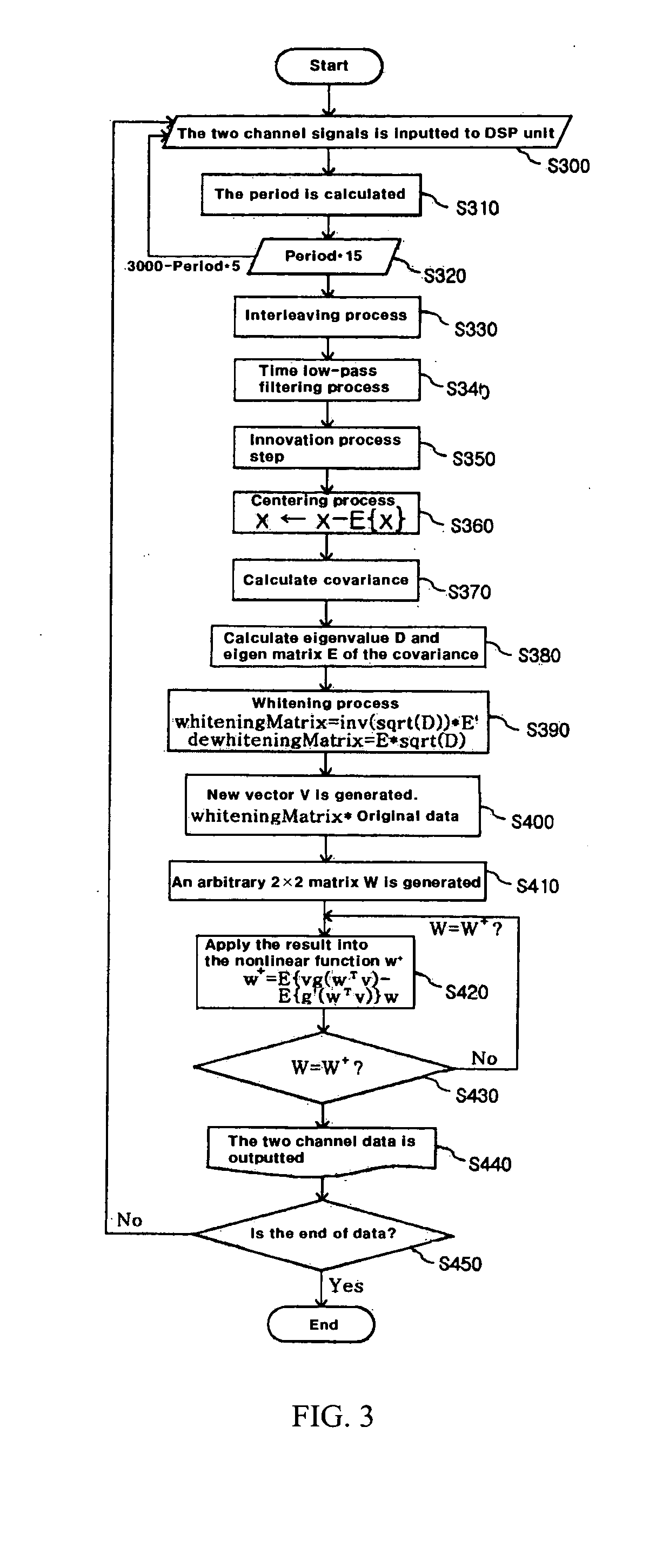 Photoplethysmography (PPG) device and the method thereof