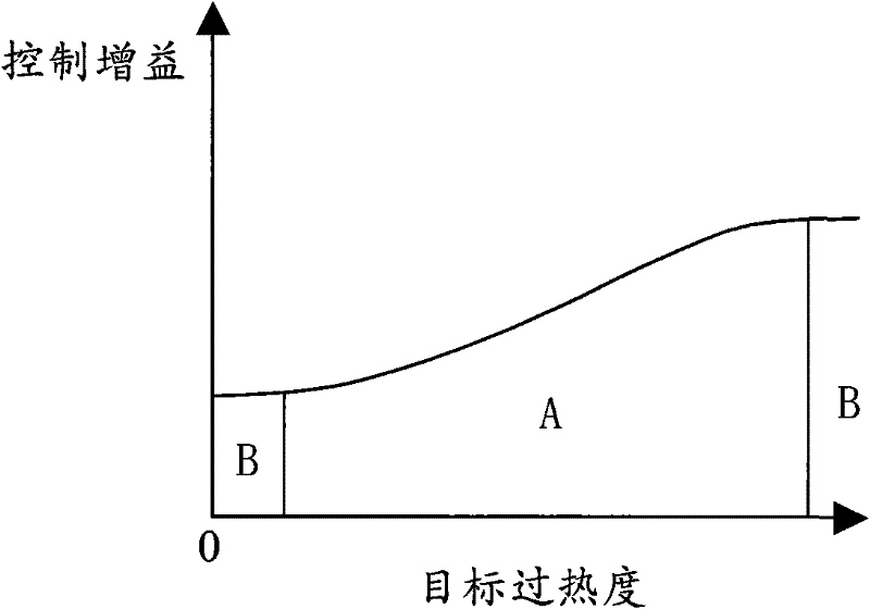 Freezing apparatus