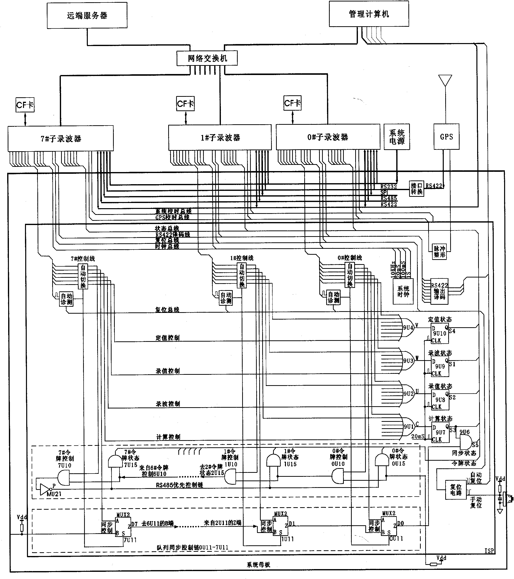 Synchronization method based on distributed-type integrated recorder parallel buses