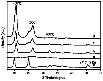 A small particle size hemoglobin/hydrotalcite-like nanocomposite and its preparation method and application