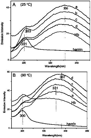 A small particle size hemoglobin/hydrotalcite-like nanocomposite and its preparation method and application