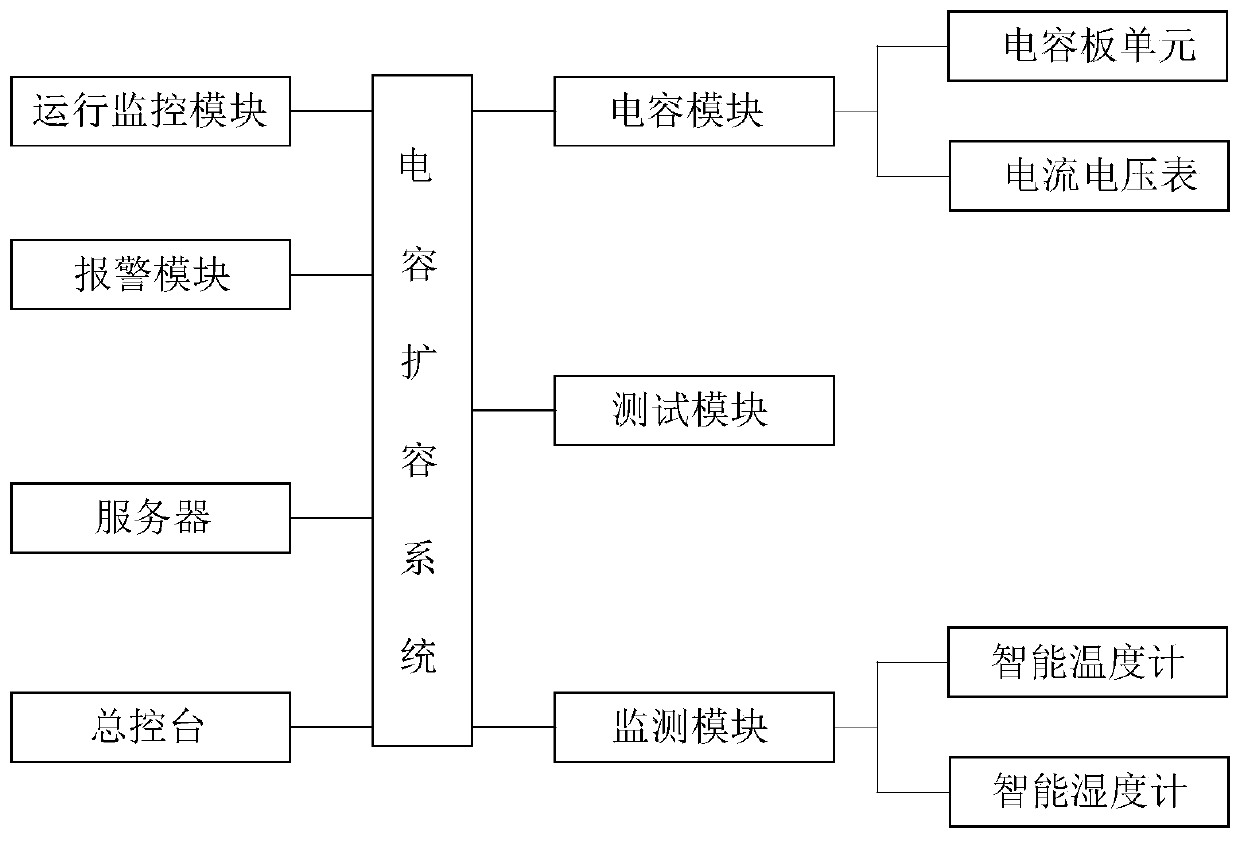 Modular capacitor capacity expansion system