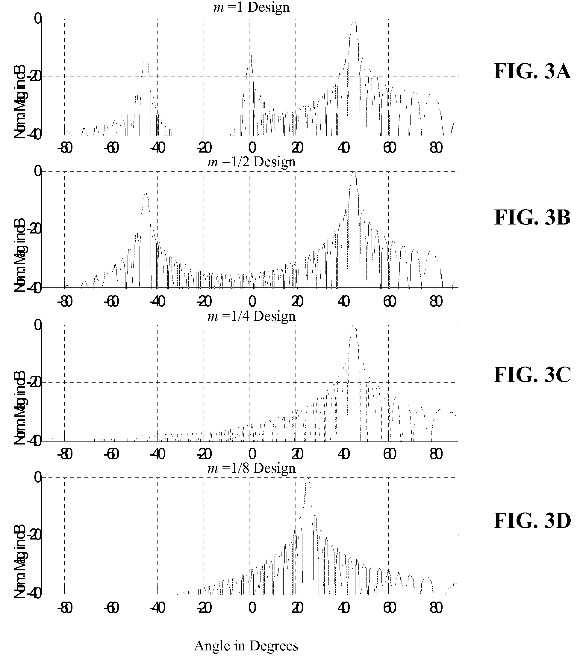 Systems and methods implementing frequency-steered acoustic arrays for 2D and 3D imaging