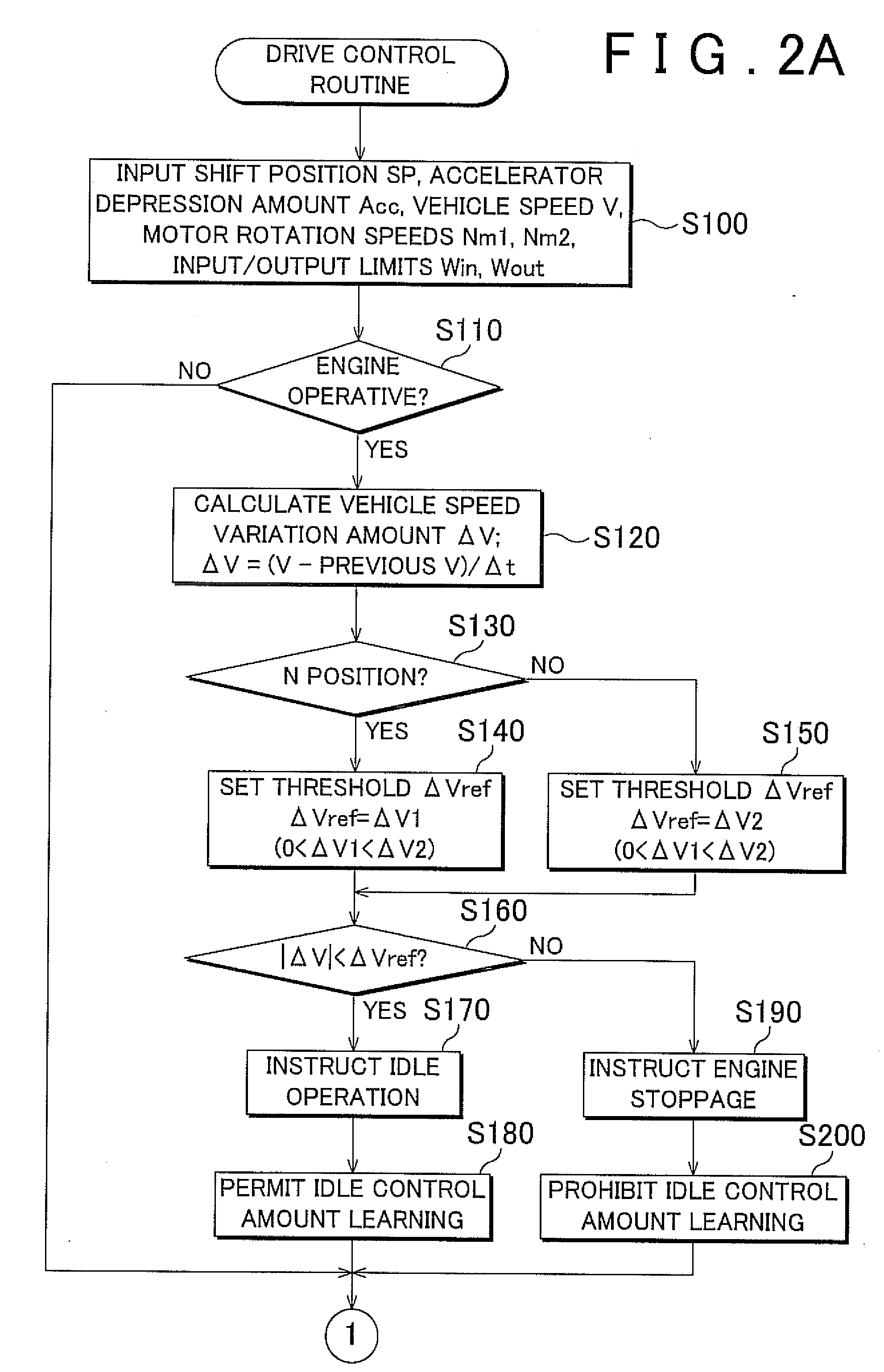 Power output apparatus, control method thereof, and vehicle