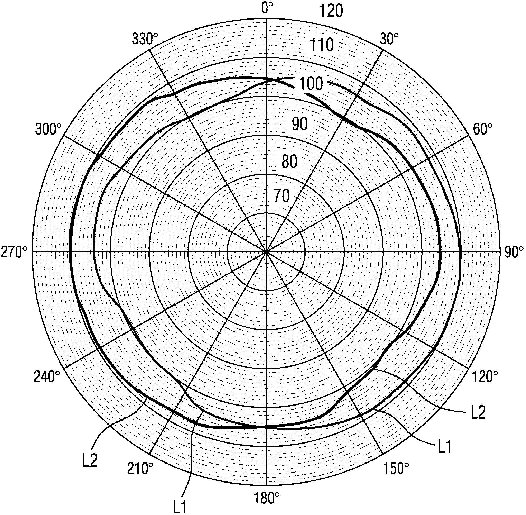 Method for the binaural left-right localization for hearing instrument