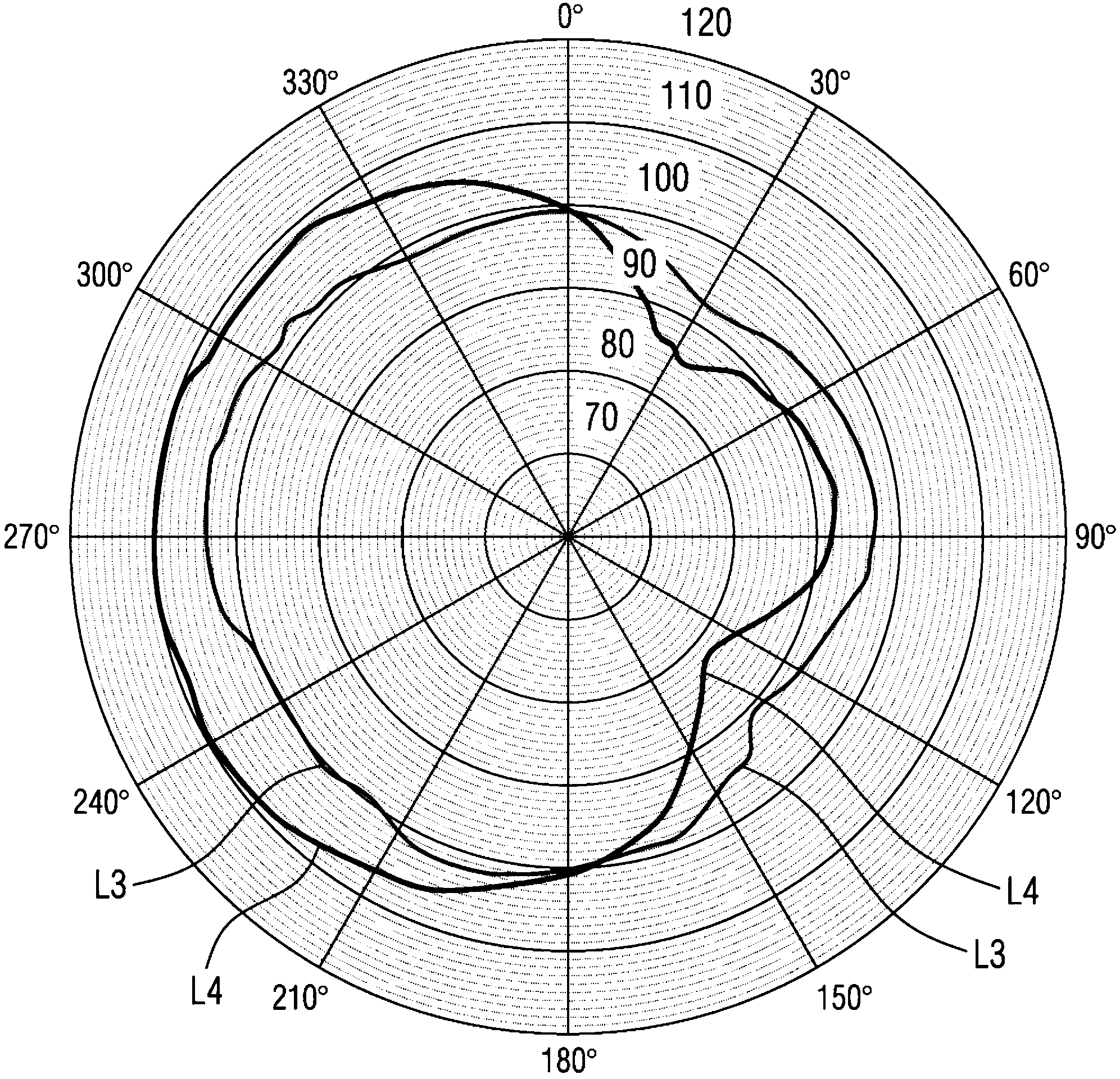 Method for the binaural left-right localization for hearing instrument