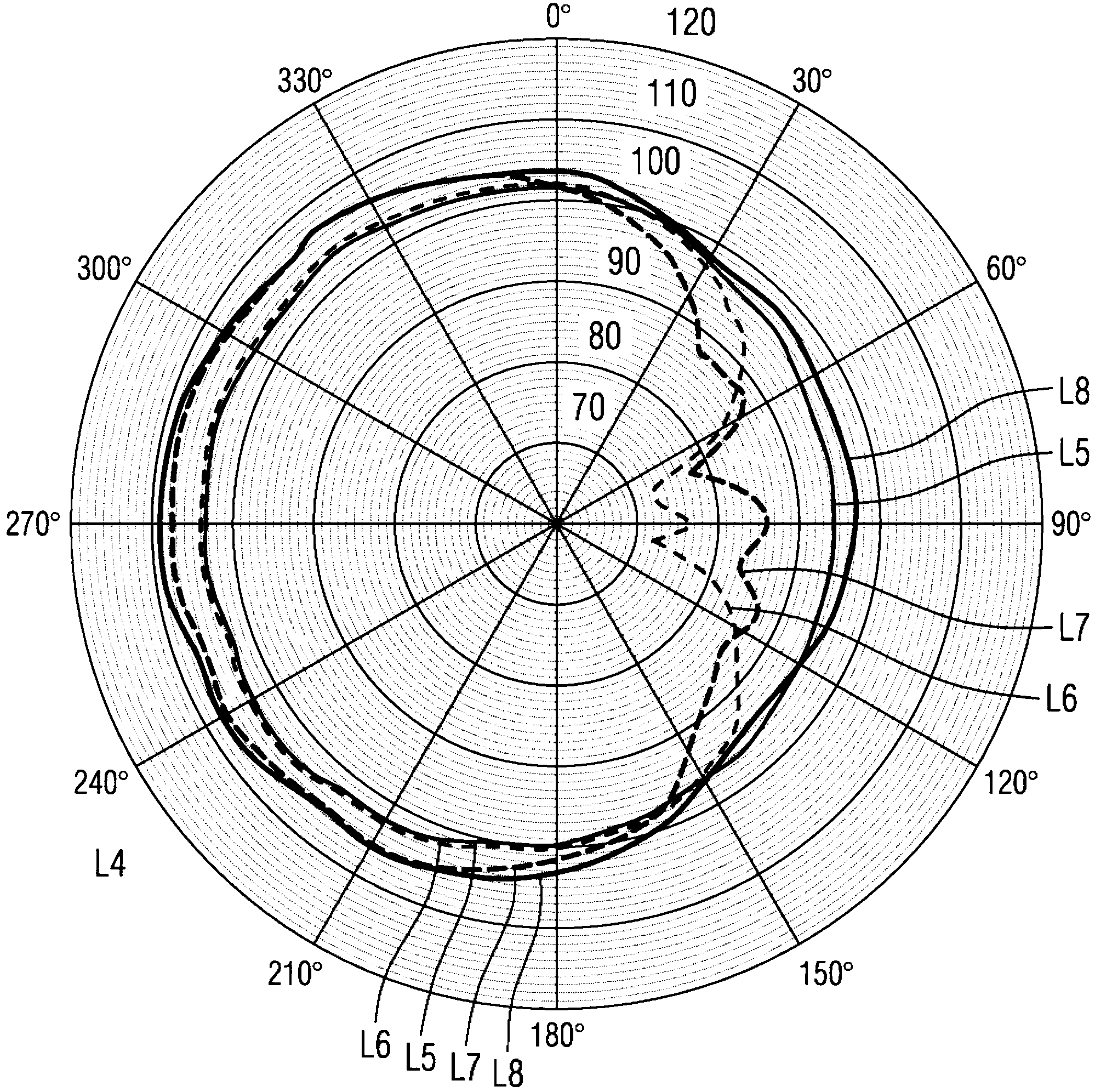 Method for the binaural left-right localization for hearing instrument