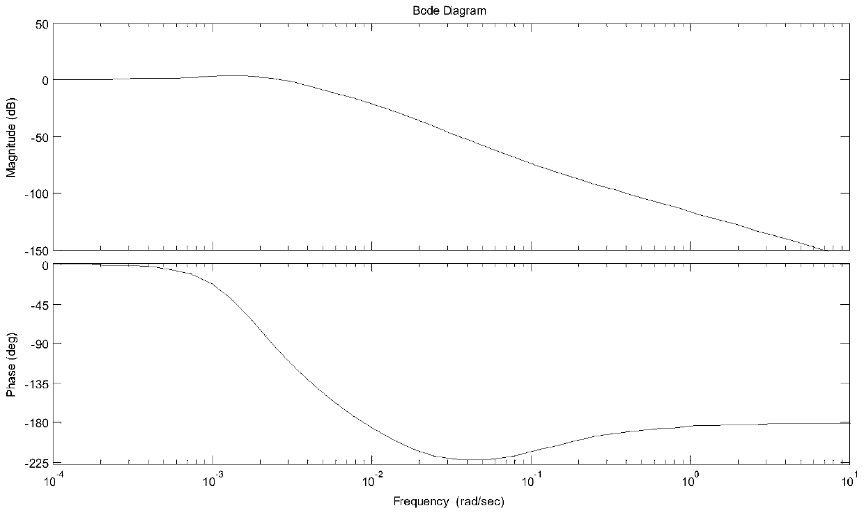 A Gravity-Assisted Navigation Track Planning Method