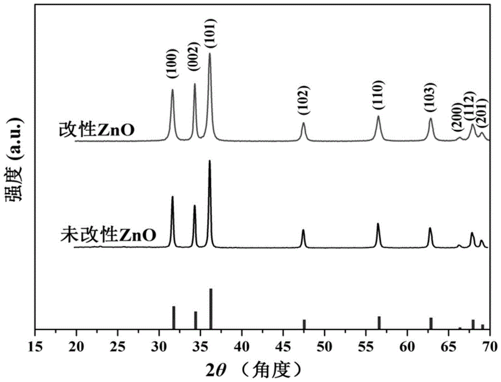 A kind of sea urchin-shaped modified nano zno photocatalyst and its preparation method and application