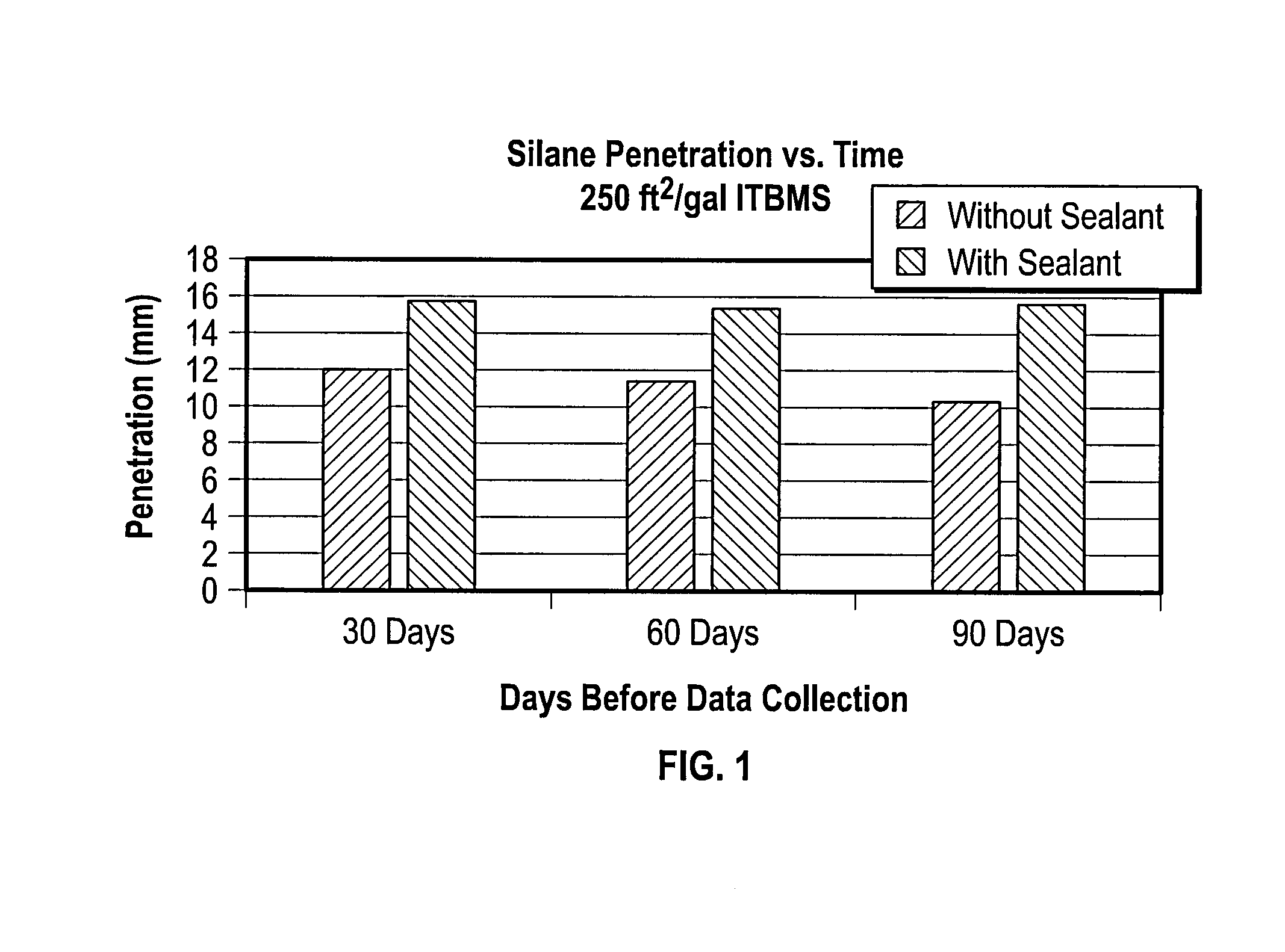 System and method for extending the service life of concrete structures