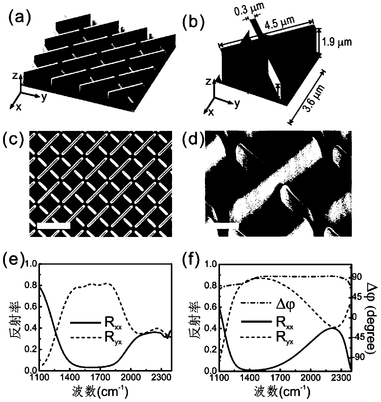 Multifunctional polarization adjusting component based on three-dimensional composite structural unit