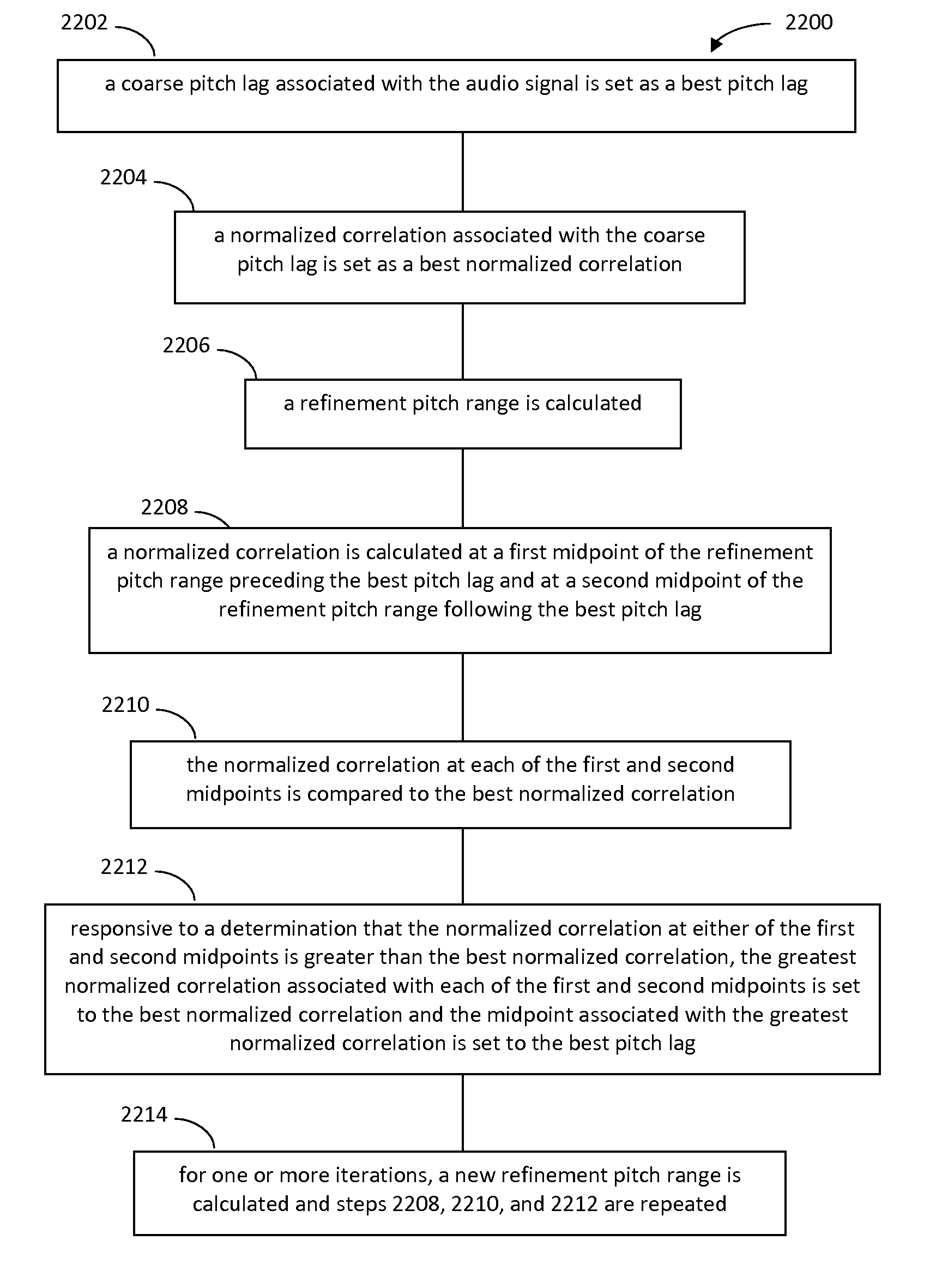 Decimated bisectional pitch refinement